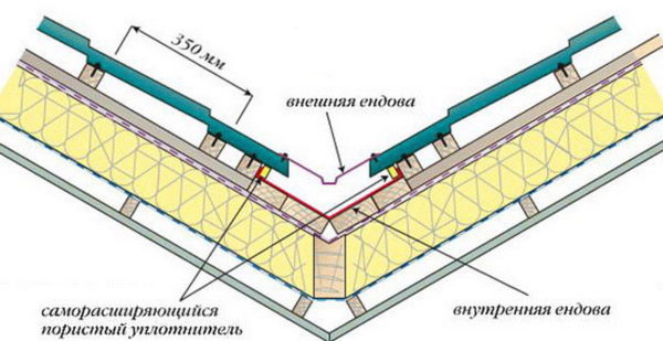Ендова кровли