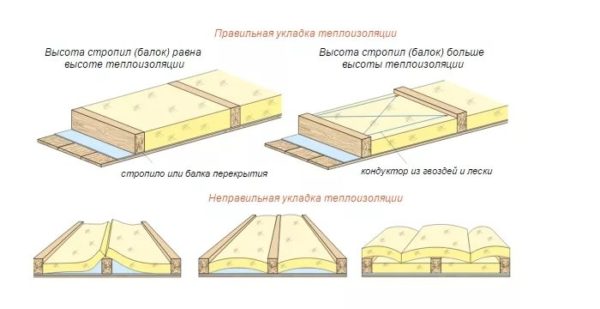 Правила укладки утеплителя