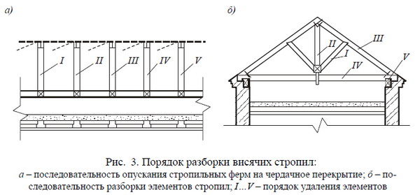 Разборка висячих стропил