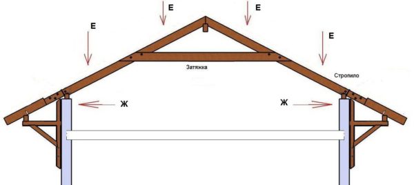 Схема висячих стропил для крыши гаража