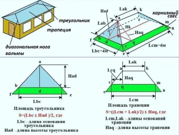 Расчёт вальмовых крыш