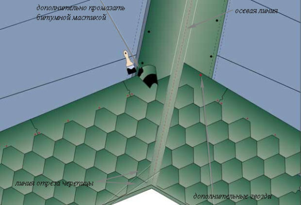 Схема открытой ендовы