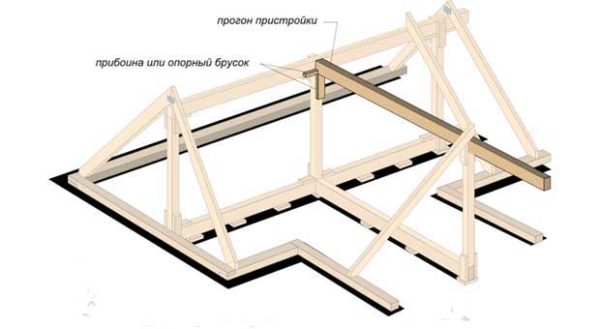 Схема стыкования двух скатов