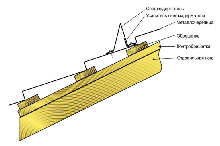 Как сделать снегозадержатель на крышу своими руками чертежи и фото